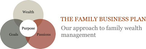 Financial Family Plan